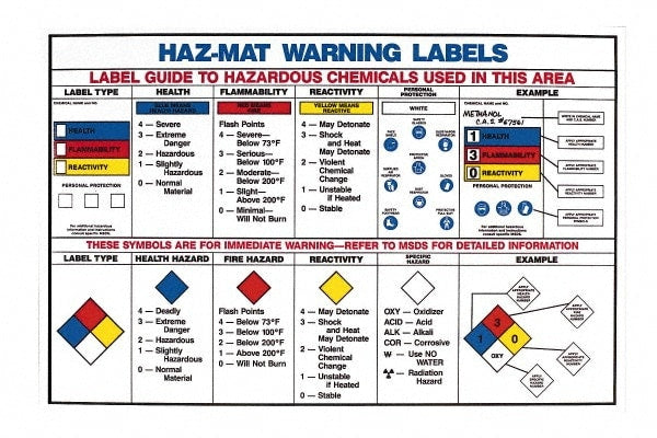 Brady 53119 Signs Information