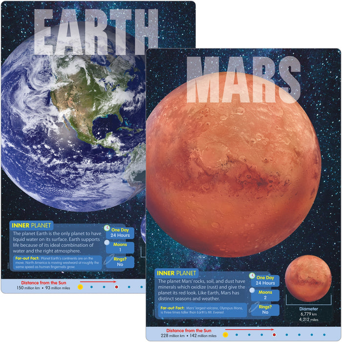 Trend Planets Learning Poster Set - TEPT19001