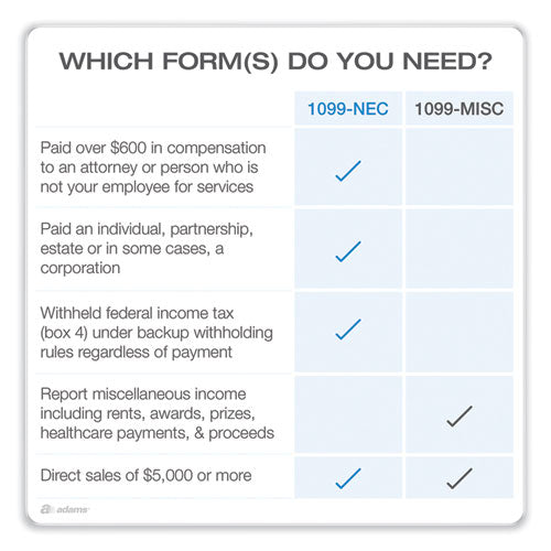 1099-nec + 1096 Tax Form Bundle, Inkjet/laser, Fiscal Year: 2023, 5-part, 8.5 X 3.67, 3 Forms/sheet, 24 Forms Total