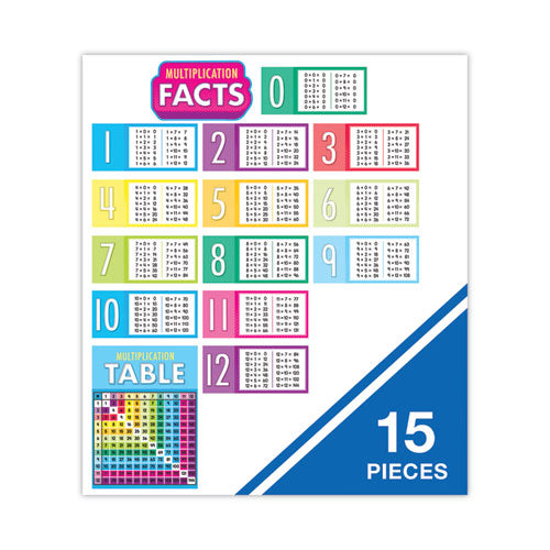 Curriculum Bulletin Board Sets, 15-piece Set, Multiplication, 17" X 23", Multicolor