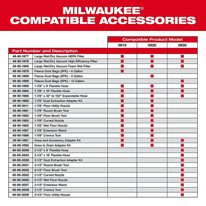 Milwaukee 49-90-1977 Vacuum HEPA Filter, 0.3